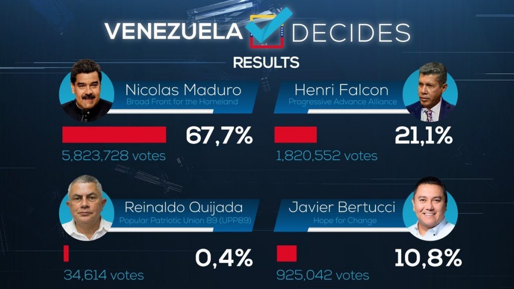 Eleições na Venezuela e outras questões Observatório de Regionalismo