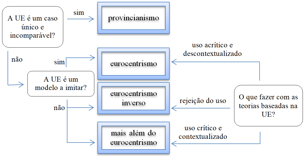 Cartas-Quiz União Europeia - 2º Ciclo